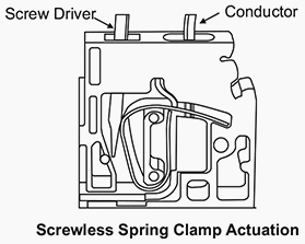cross section of a spring clamp (screwless) DIN rail mounting terminal - Techna